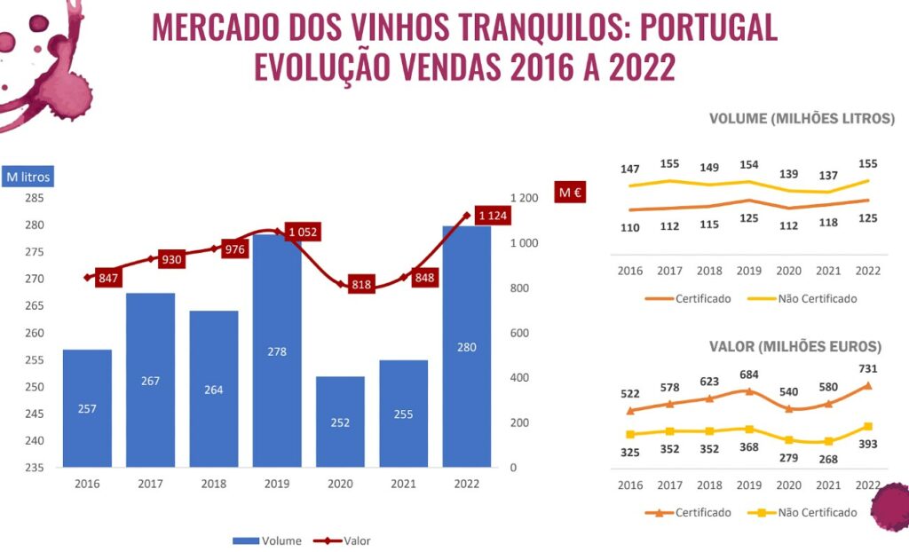 vinho tranquilo 2016 2022