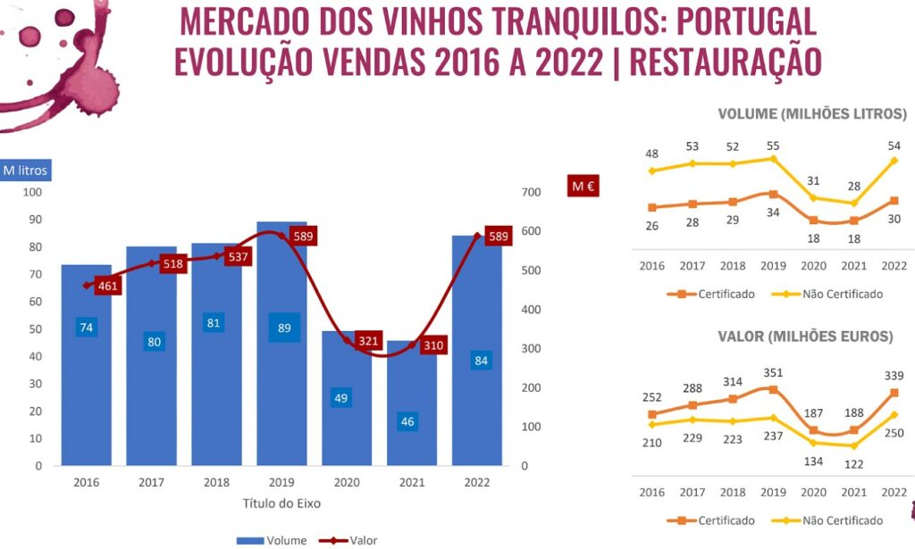 vinho tranquilo 2016 2022 restauracao