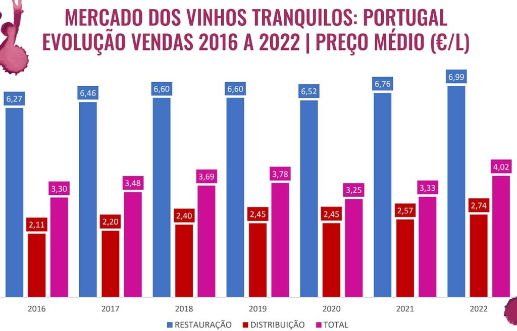 vinho tranquilo preco medio