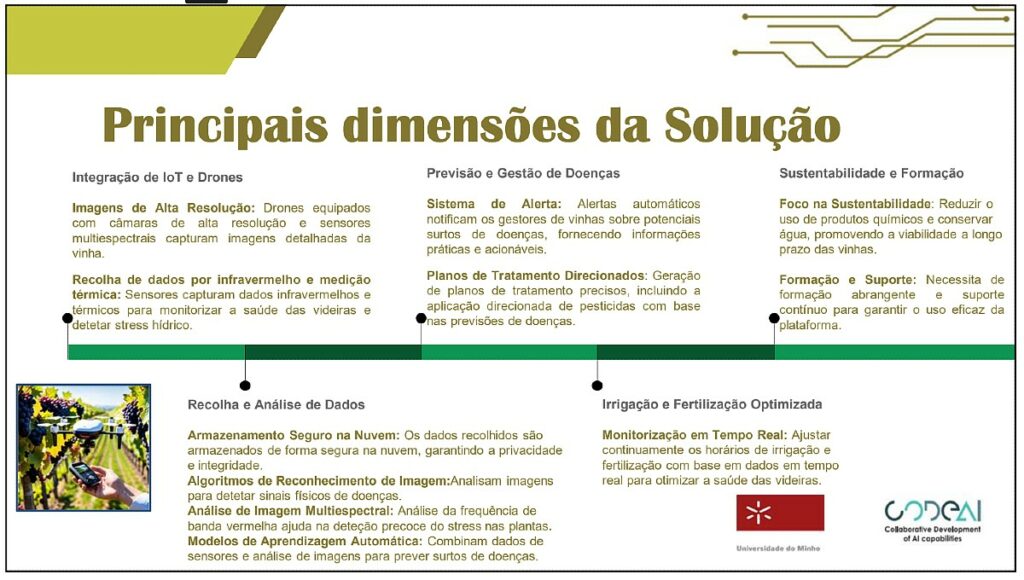 dimencoes da solucao