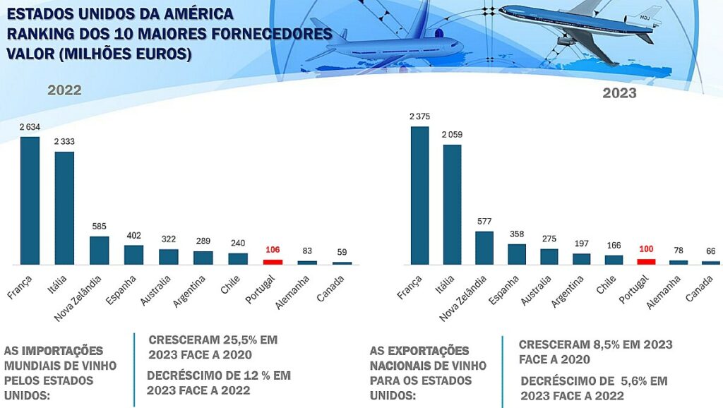 eua exportacao