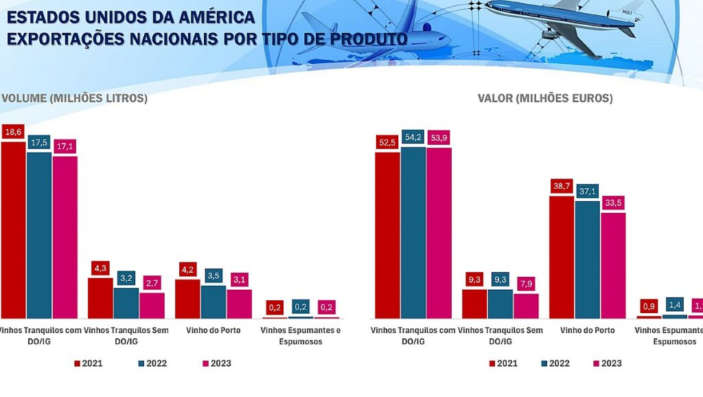 eua tipo producto