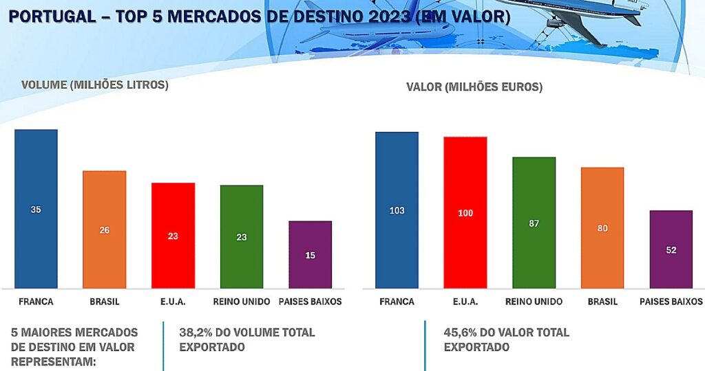 top5mercados