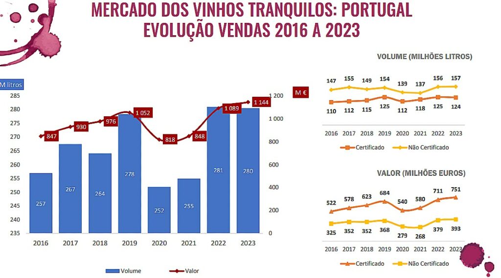 vinhos tranquilos em portugal 2023 1