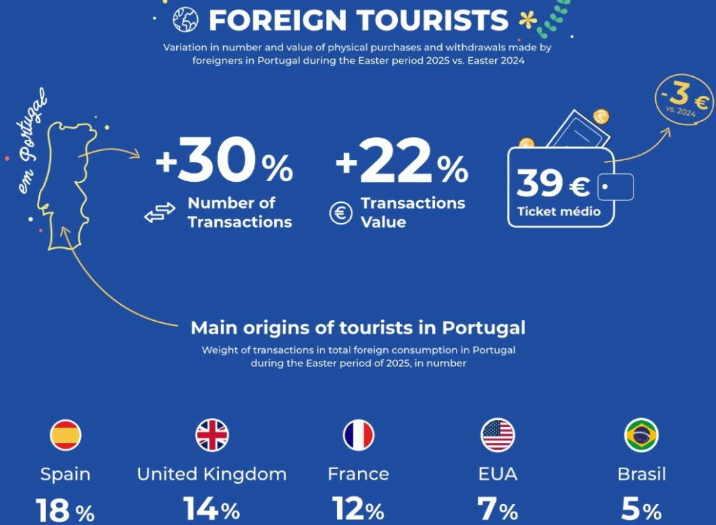 turistes