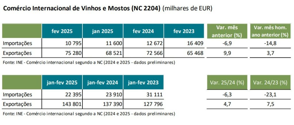 comercio internacional de vinhos e mostos