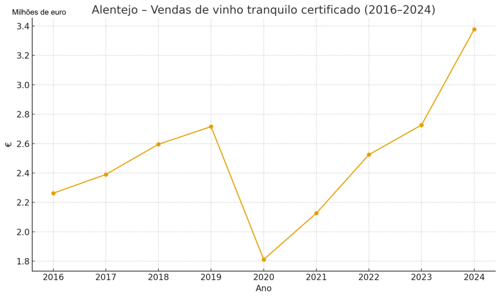 vendas alentejo 2016 2024
