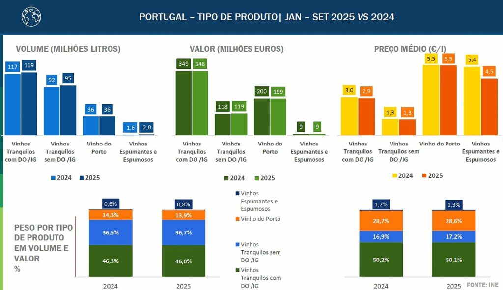 Exportações por Tipo de Vinho: O Que Mudou em 2025? 2 exportacoes tipo vinho