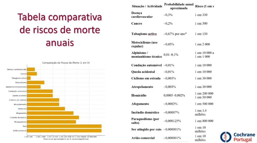Saude e Consumo de Álcool: Interpretando os Riscos 3 tabela riscos morte