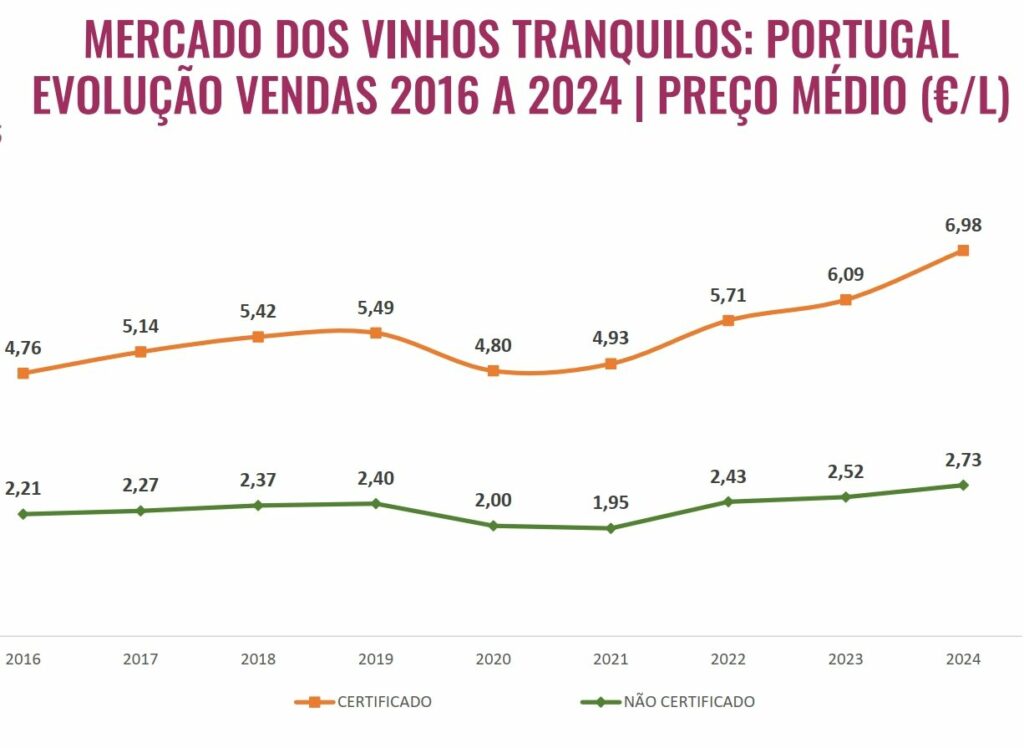 preco medio vinho portugal