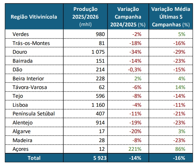 producao vinho 2025