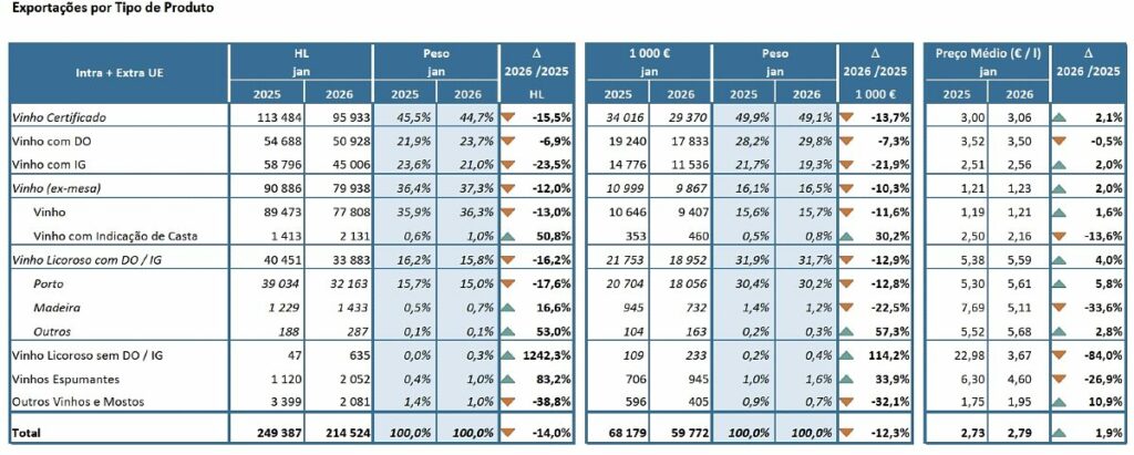 exportacoes por tipo de vinho